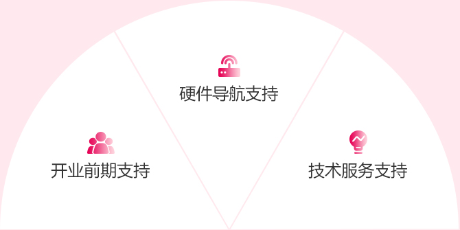 茶颜悦色加盟流程1