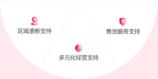 茶颜悦色加盟流程2